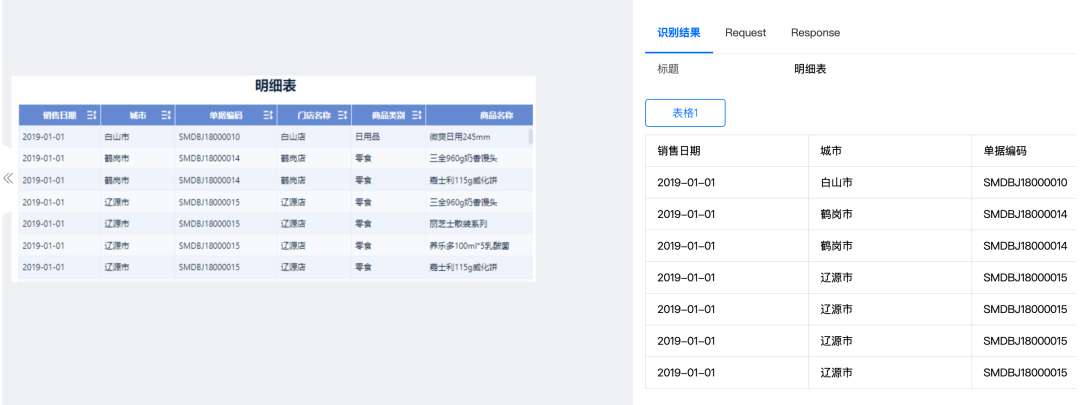 首次揭秘!腾讯多模态OCR大模型最新技术演进:没有最强OCR,只有无限进化!