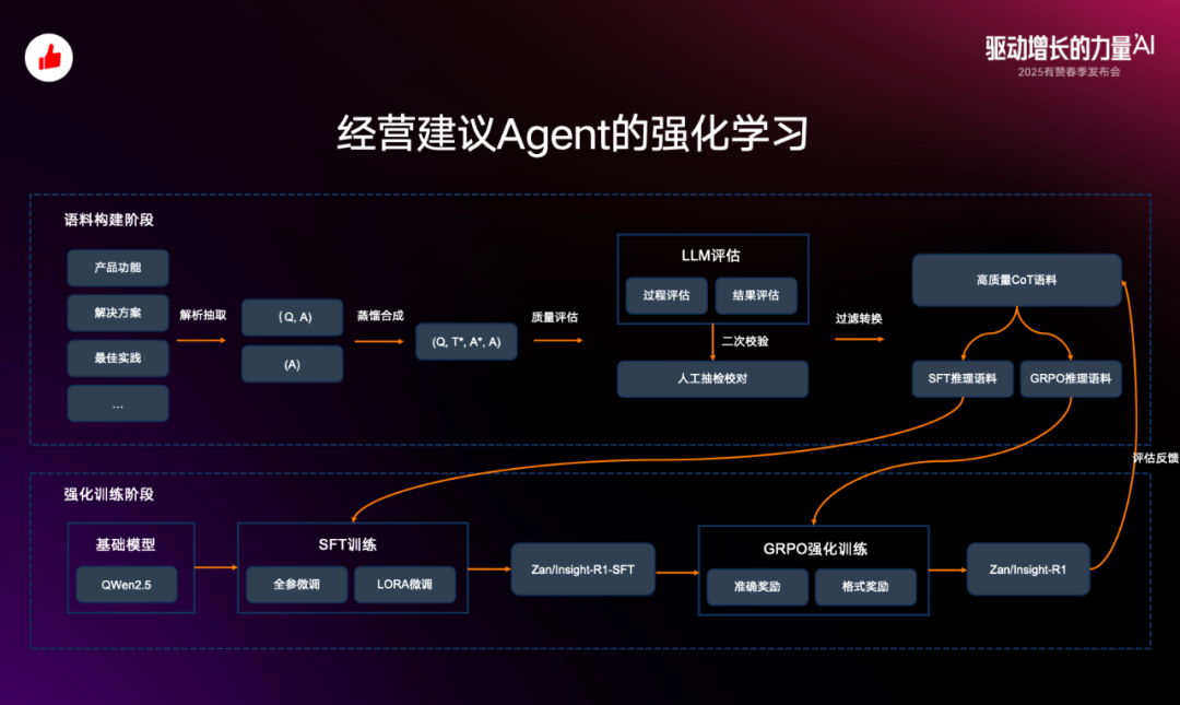 从概念到落地:有赞 Agent 应用与探索