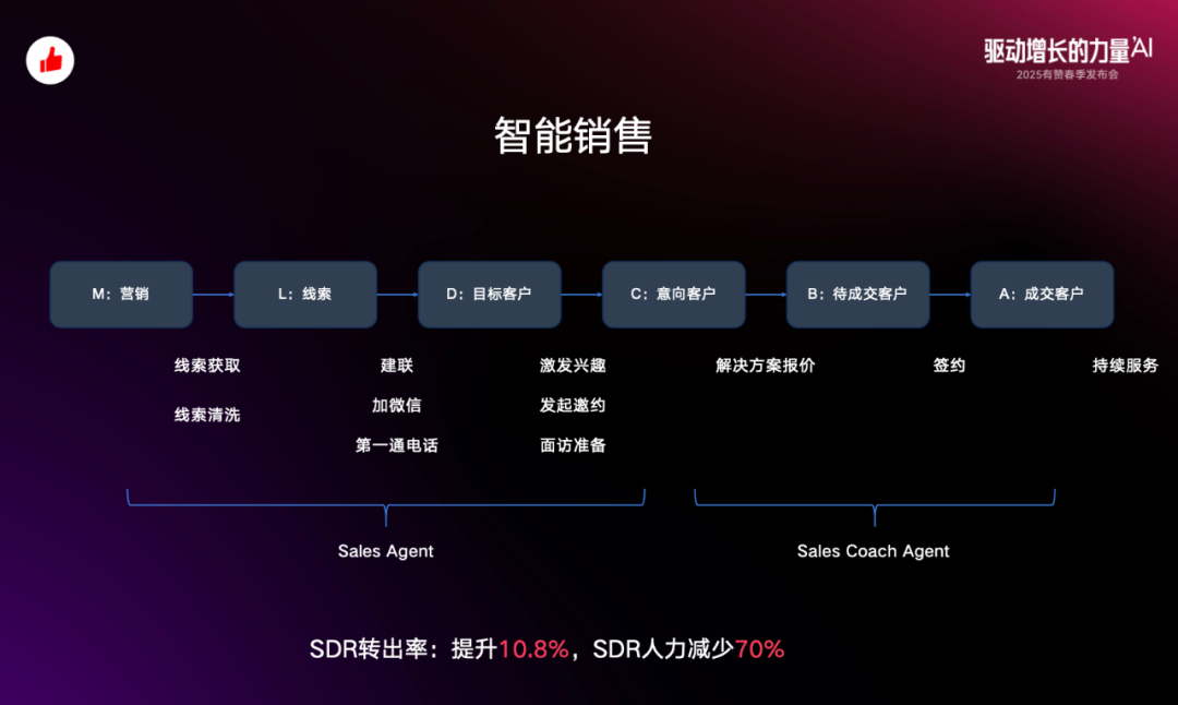 从概念到落地:有赞 Agent 应用与探索