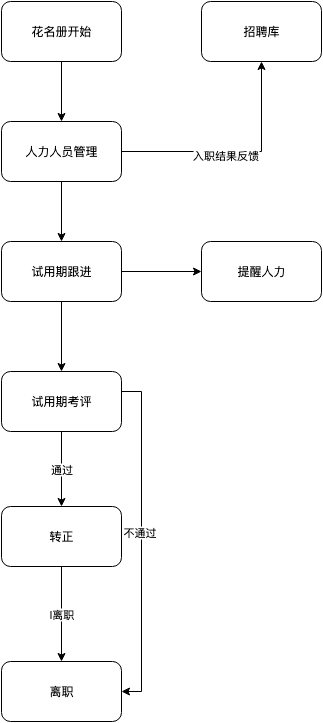 四大AI Agent平台横评:GPTBots、Dify、Coze、FastGPT谁更能打?
