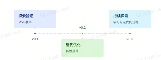 Al代码审查实践:从构想到快速落地