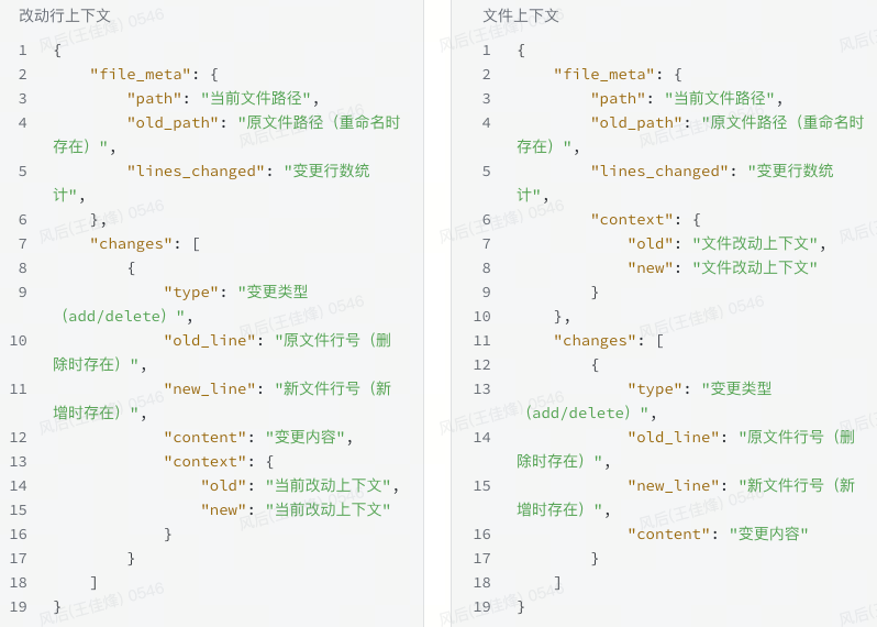 Al代码审查实践:从构想到快速落地