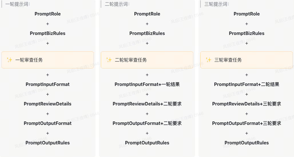 Al代码审查实践:从构想到快速落地