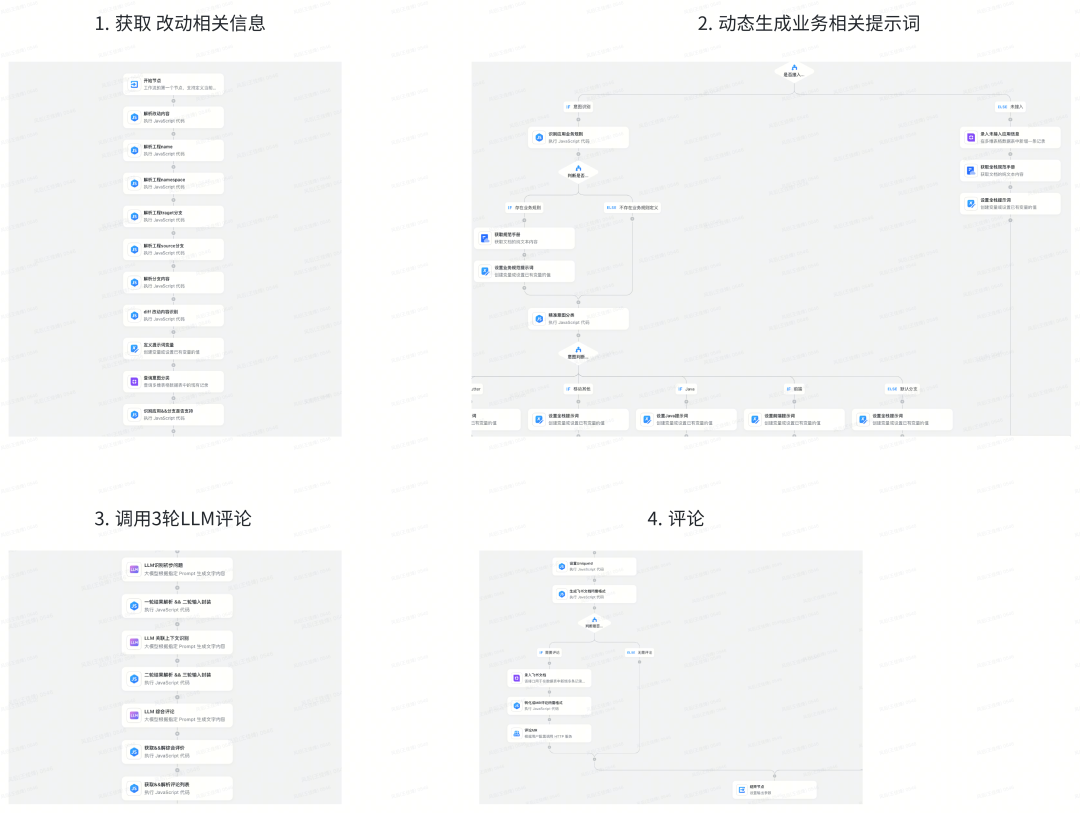 Al代码审查实践:从构想到快速落地