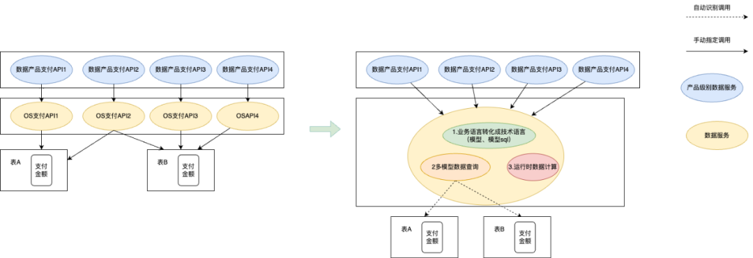 从模板到指标服务：解锁AI时代的数据新可能