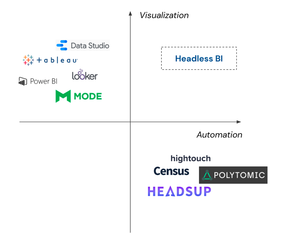从模板到指标服务：解锁AI时代的数据新可能