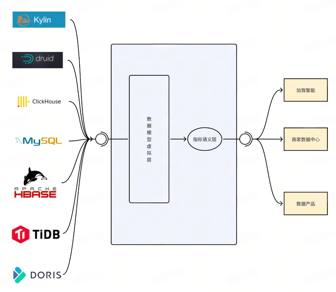 从模板到指标服务：解锁AI时代的数据新可能