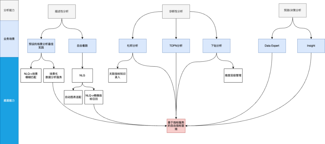 从模板到指标服务：解锁AI时代的数据新可能