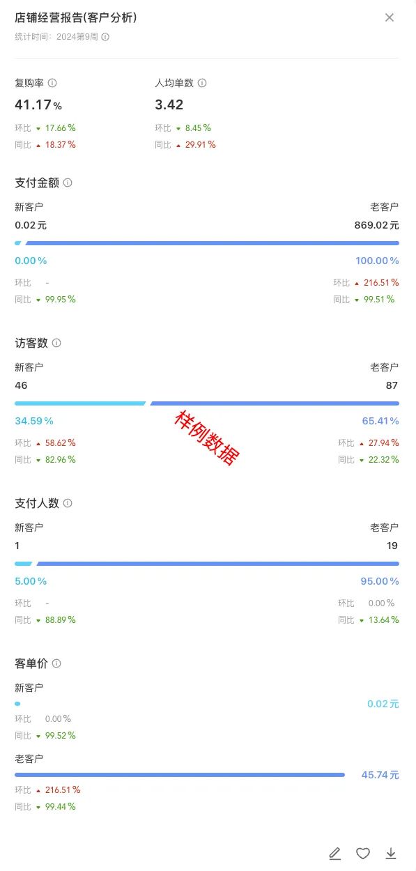 从模板到指标服务：解锁AI时代的数据新可能