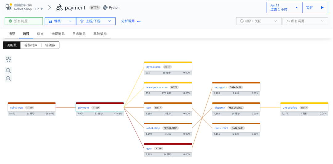刚上线的大模型应用，为什么总是出现报错？