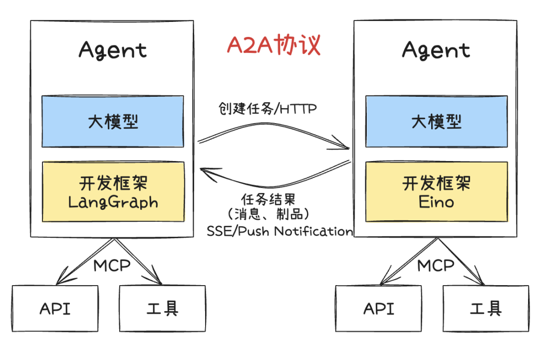 万字长文深入浅出教你优雅开发复杂AI Agent