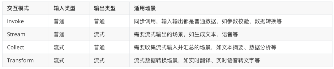 万字长文深入浅出教你优雅开发复杂AI Agent