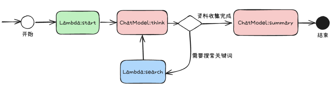 万字长文深入浅出教你优雅开发复杂AI Agent