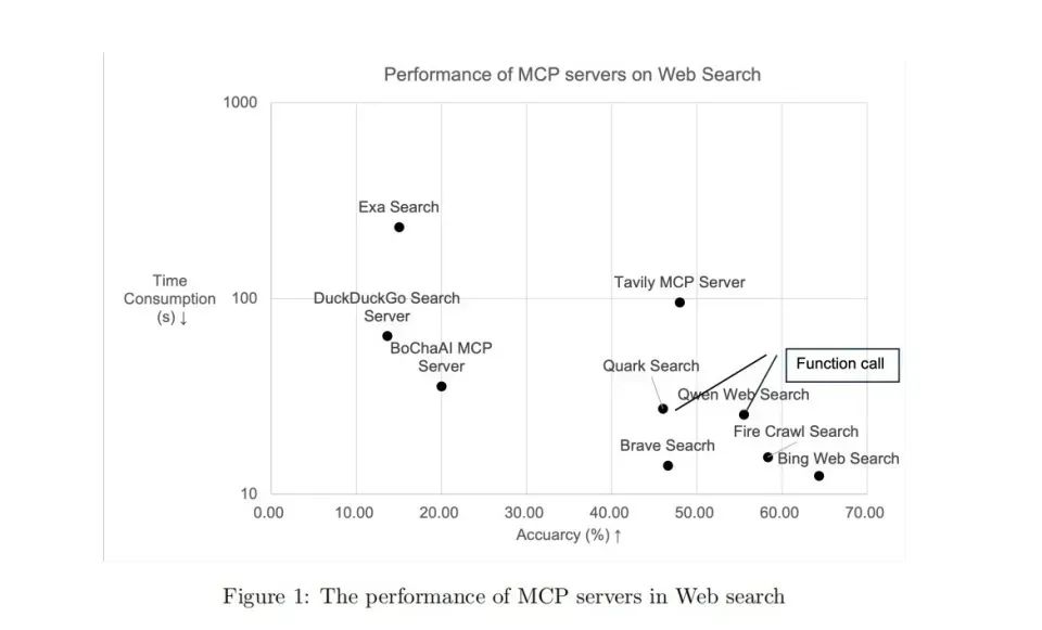 MCP很好,但它不是万灵药!真正的技术进步,往往始于祛魅之后的清醒认知