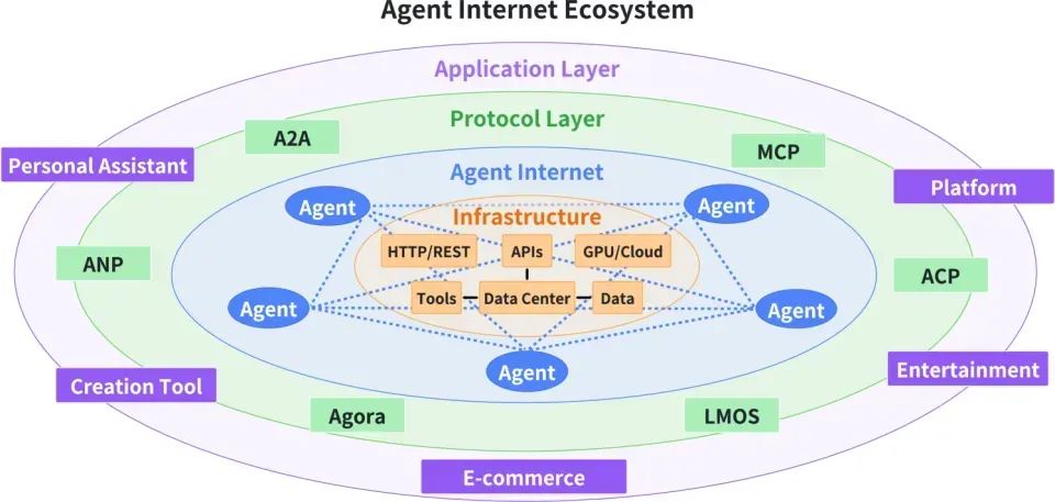MCP很好,但它不是万灵药!真正的技术进步,往往始于祛魅之后的清醒认知