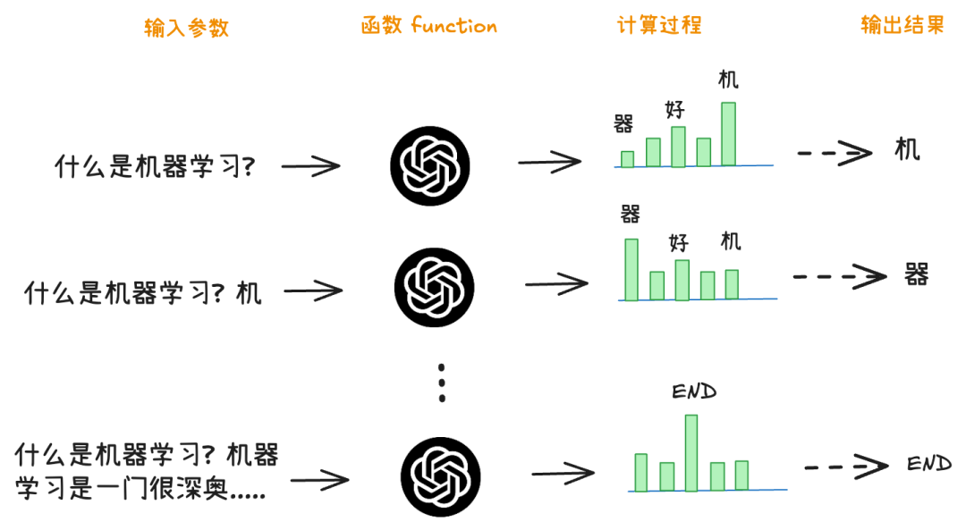 快速理解热门LLM大语言模型