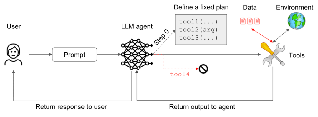 六个安全Agent设计模式：有效防止Prompt注入攻击