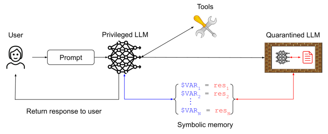 六个安全Agent设计模式：有效防止Prompt注入攻击