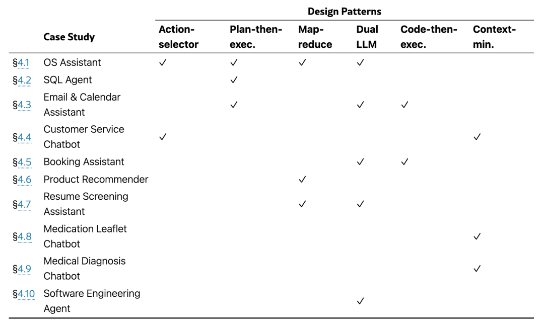 六个安全Agent设计模式：有效防止Prompt注入攻击