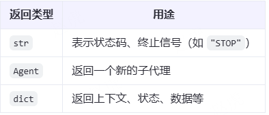 剖析 LLM Agent 定义及返回结构体定义
