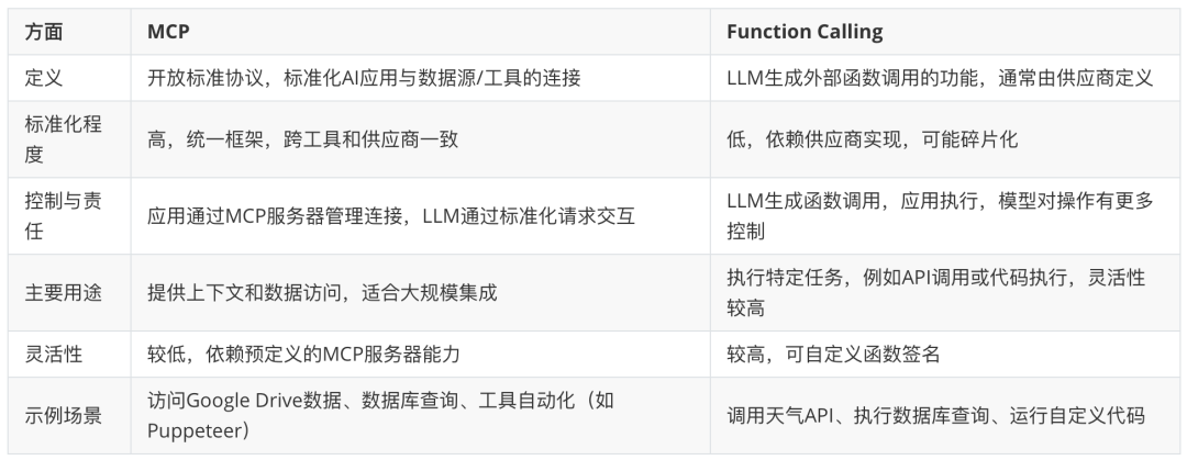 MCP技术浪潮中的Agent应用开发新范式
