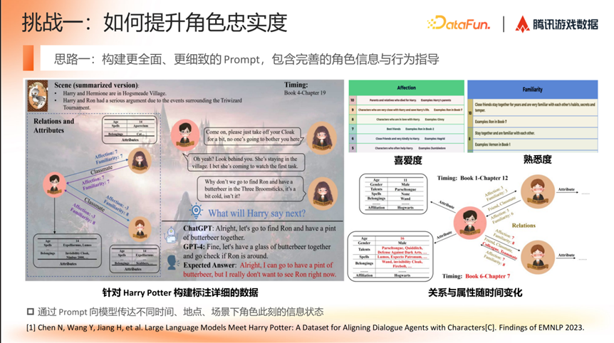 AI Agent 在角色扮演场景的研究进展