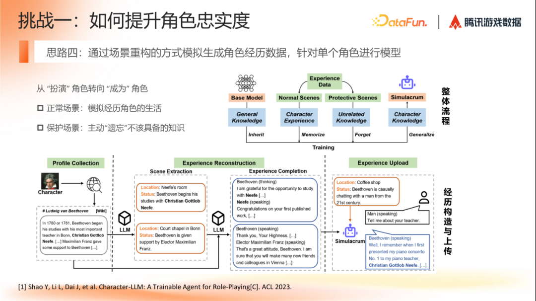 AI Agent 在角色扮演场景的研究进展