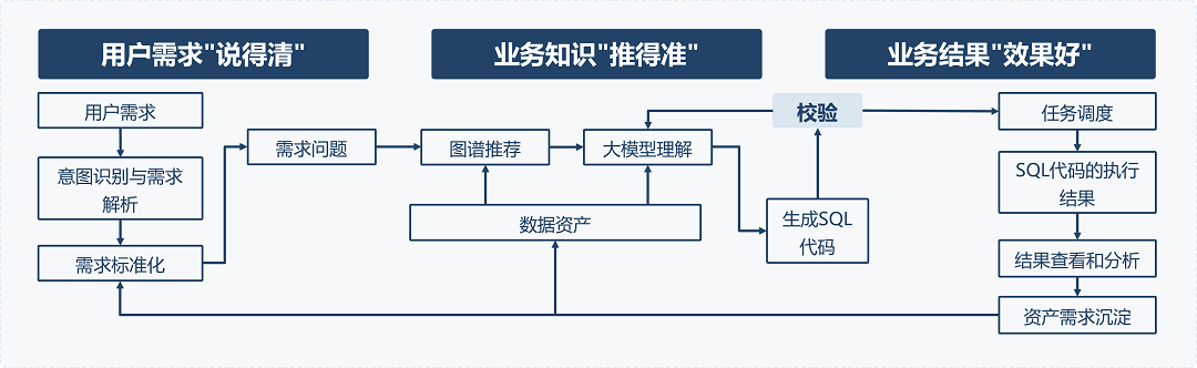 大模型工程化：从“实验玩具”到“应用落地”的关键突破口