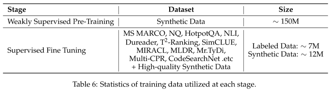 Qwen3 Embedding模型架构、训练方法、数据策略