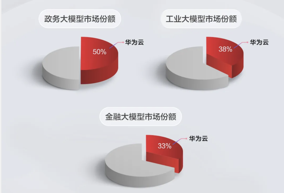 落地30+行业，华为云全栈AI找到哪些高价值场景？