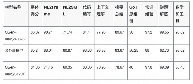 揭秘大模型评测:如何用“说明书”式方法实现业务场景下的精准评估