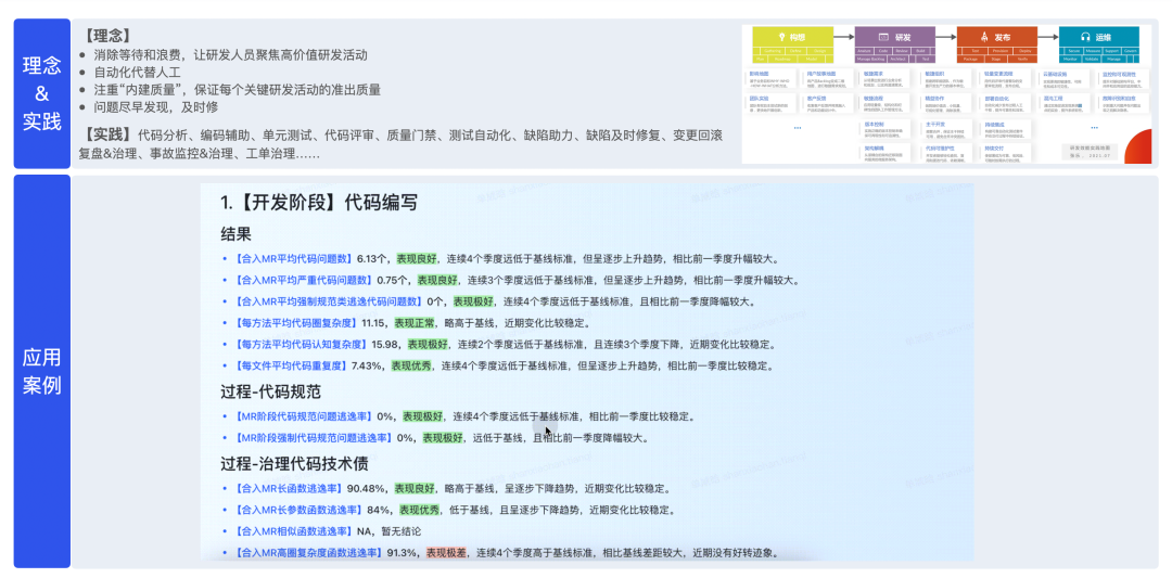 【重磅长文】字节跳动 研发效能提升之道:标准化 → 数字化 → 智能化之路