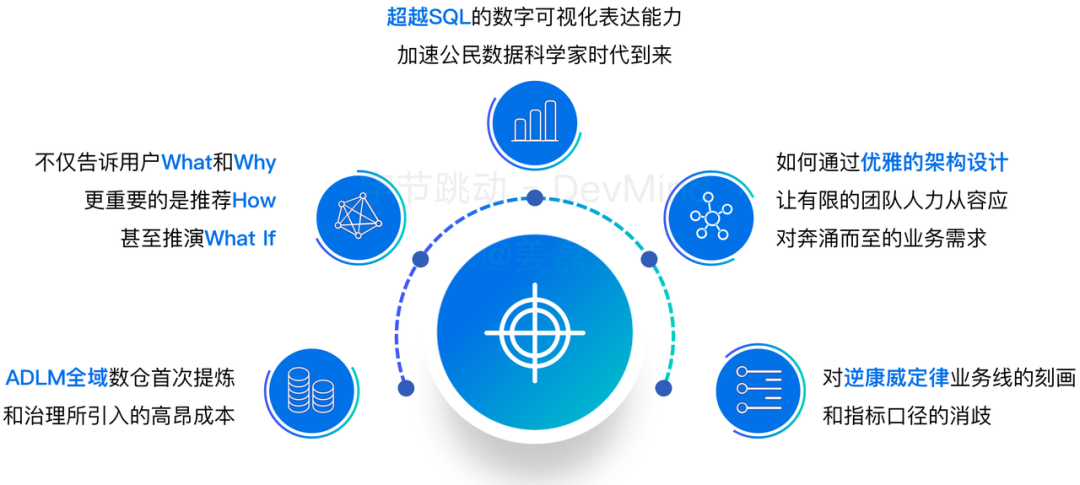 覆盖数万研发人员,字节跳动首次公开效能度量核心技术!