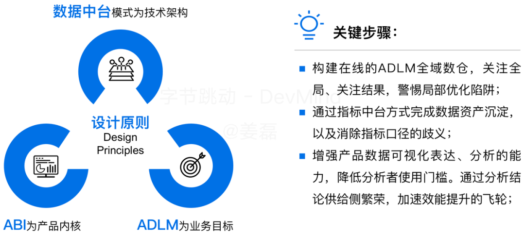 覆盖数万研发人员,字节跳动首次公开效能度量核心技术!