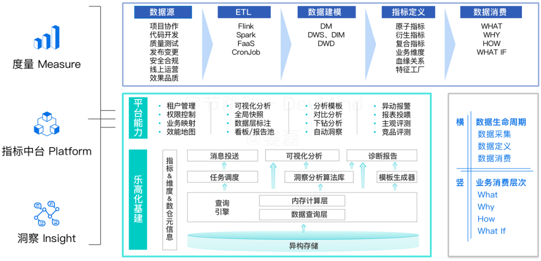 覆盖数万研发人员,字节跳动首次公开效能度量核心技术!