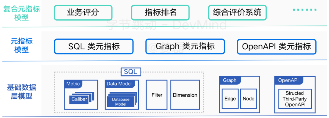 覆盖数万研发人员,字节跳动首次公开效能度量核心技术!