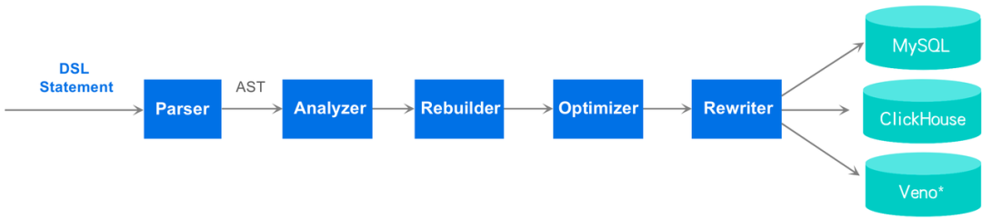 覆盖数万研发人员,字节跳动首次公开效能度量核心技术!