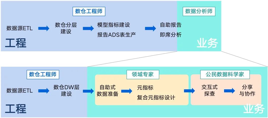 覆盖数万研发人员,字节跳动首次公开效能度量核心技术!