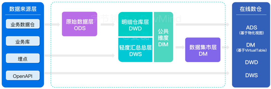 覆盖数万研发人员,字节跳动首次公开效能度量核心技术!