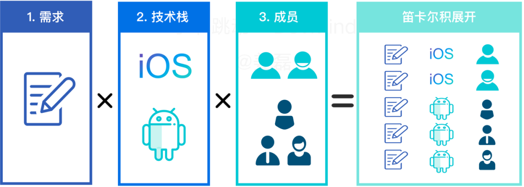 覆盖数万研发人员,字节跳动首次公开效能度量核心技术!