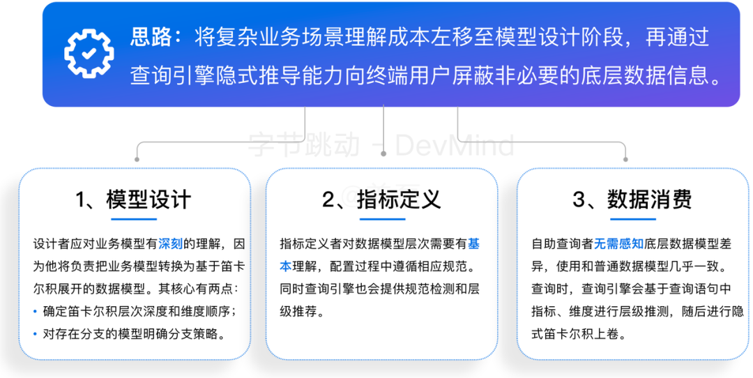 覆盖数万研发人员,字节跳动首次公开效能度量核心技术!