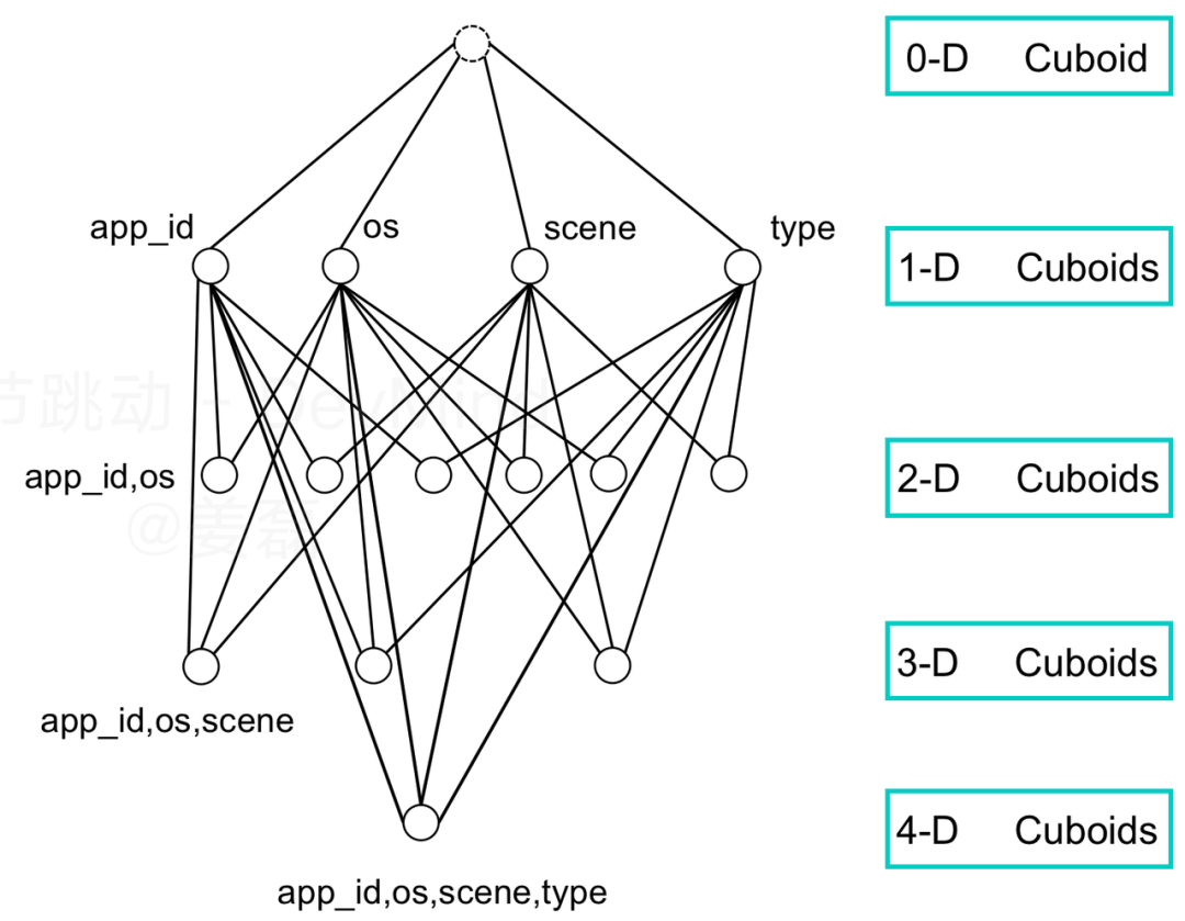覆盖数万研发人员,字节跳动首次公开效能度量核心技术!