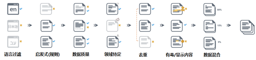 生成式数据驱动的模型蒸馏技术探索与实践