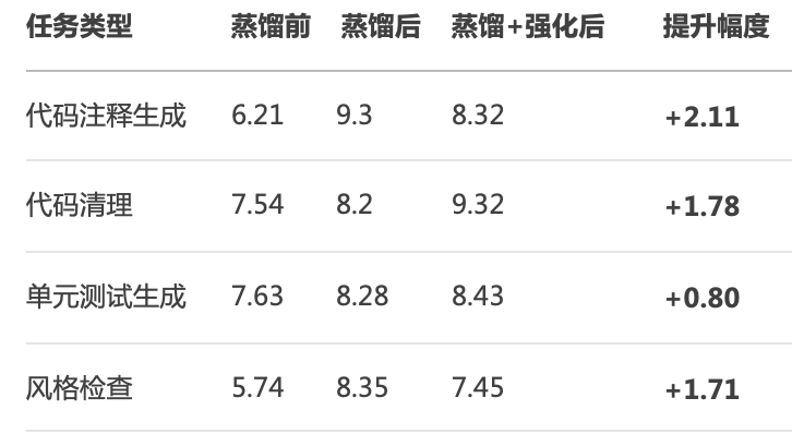 生成式数据驱动的模型蒸馏技术探索与实践