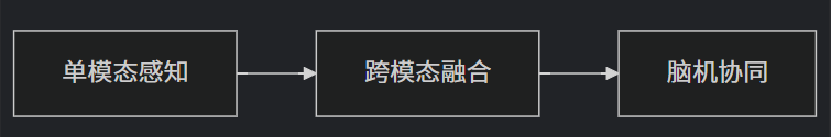 AI Agent 智能体发展历史