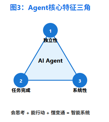 构建AI Agent实用指南