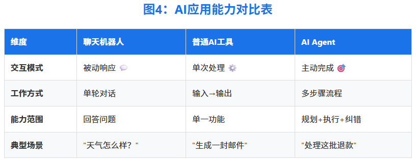 构建AI Agent实用指南
