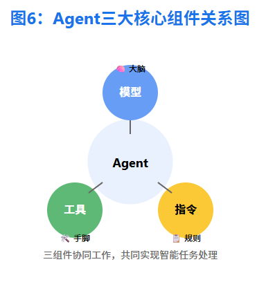 构建AI Agent实用指南