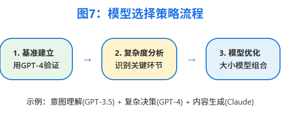 构建AI Agent实用指南
