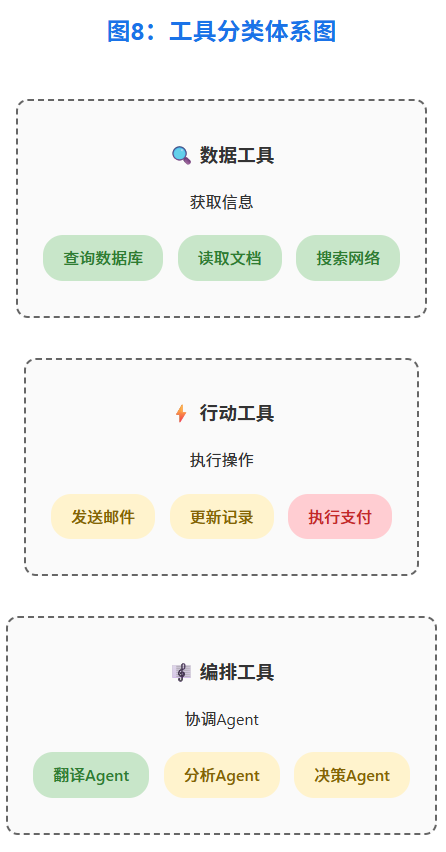 构建AI Agent实用指南